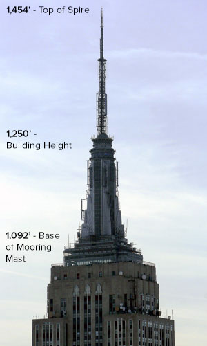 Radio Stations In The Empire State Building Radio Stations In The Empire State Building